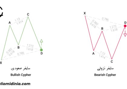 تحلیل-تکنیکال-الگو