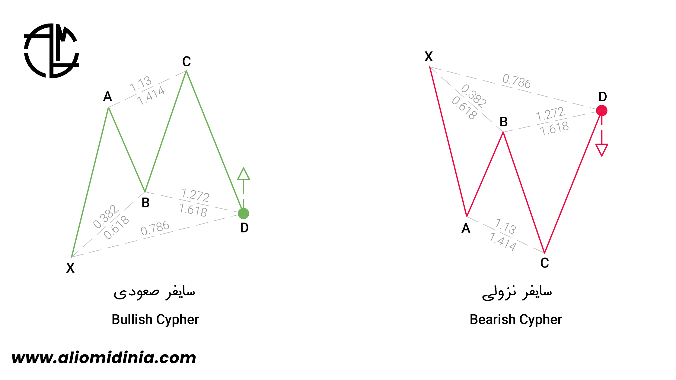 تحلیل-تکنیکال-الگو