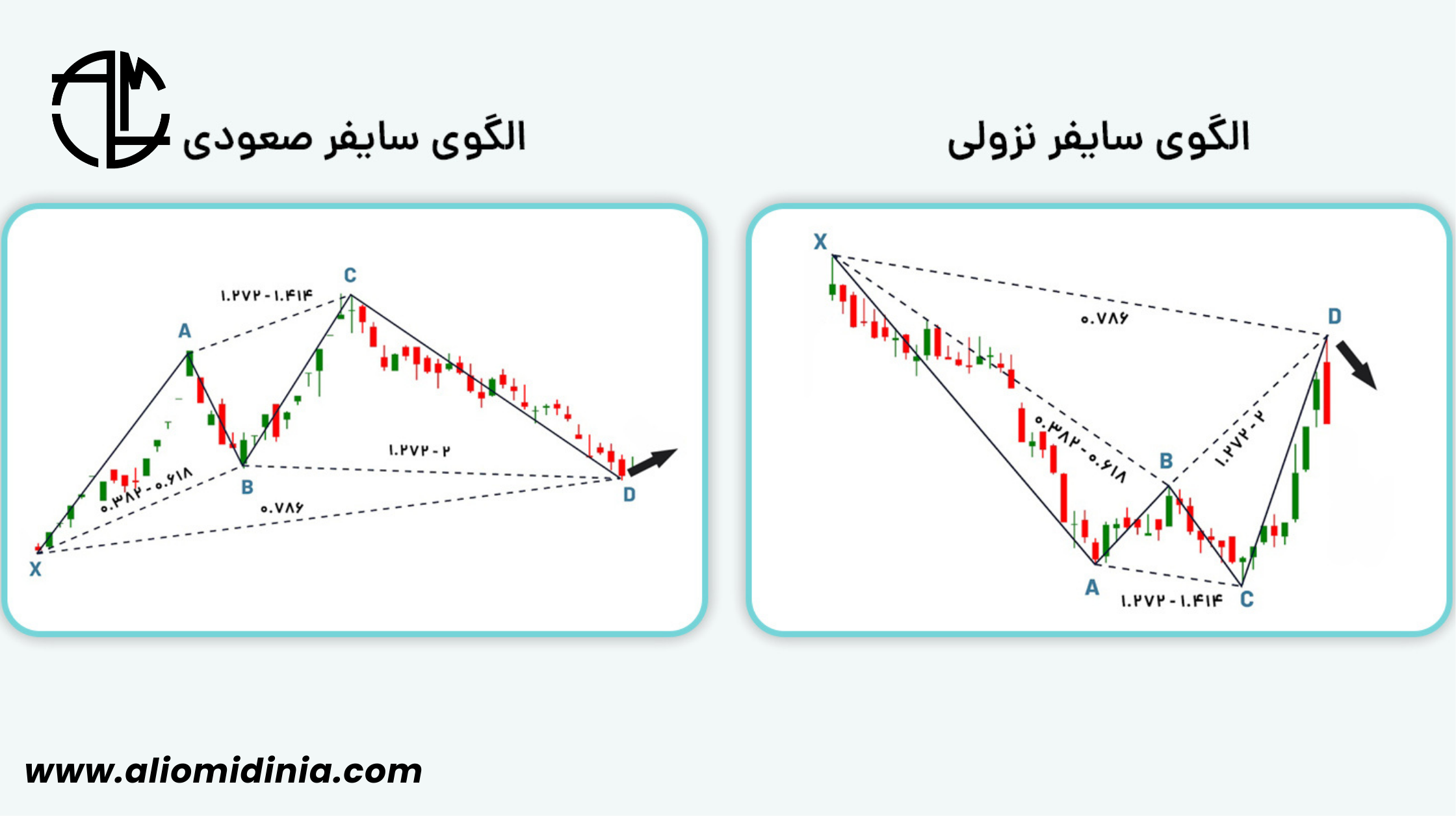 تحلیل-تکنیکال-الگو-2