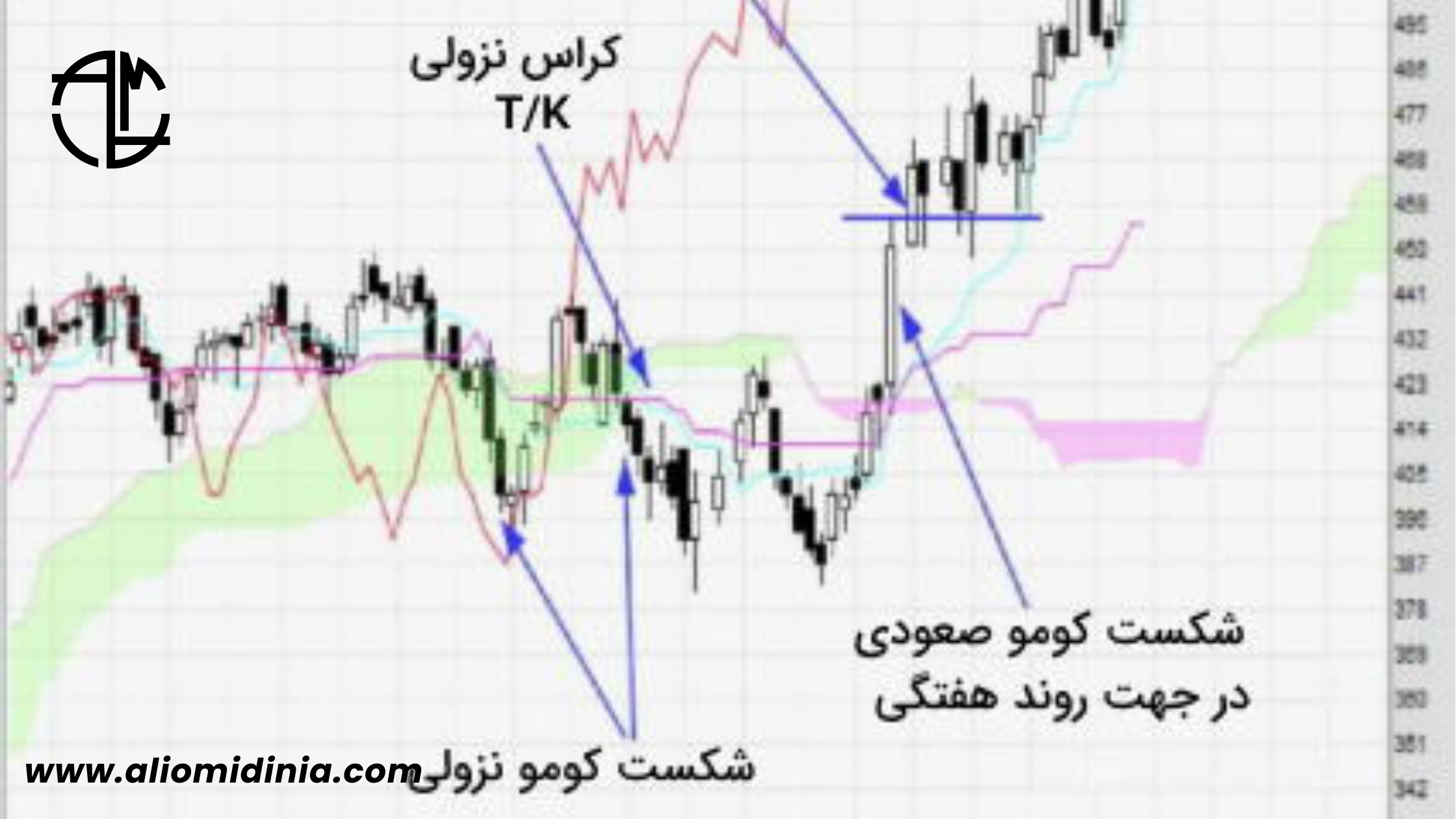 اندیکاتور-ایچیموکو-2